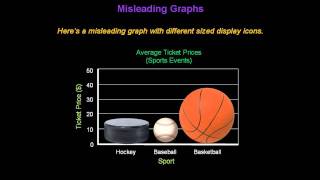 Identifying Misleading Graphs  Konst Math [upl. by Heidi649]