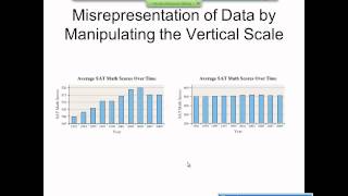 Elementary Statistics Graphical Misrepresentations of Data [upl. by Airasor]